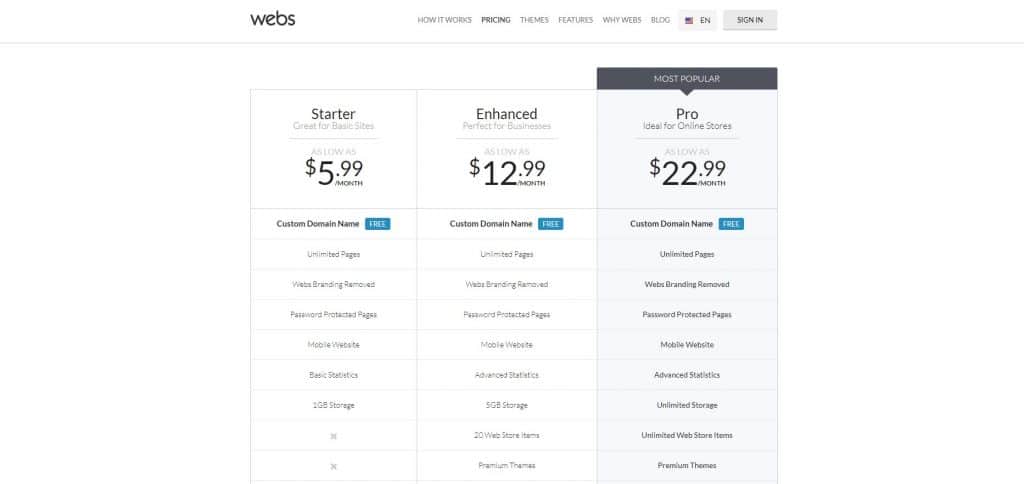 Webs.com Platform Pricing | Infinite Creations Atlanta